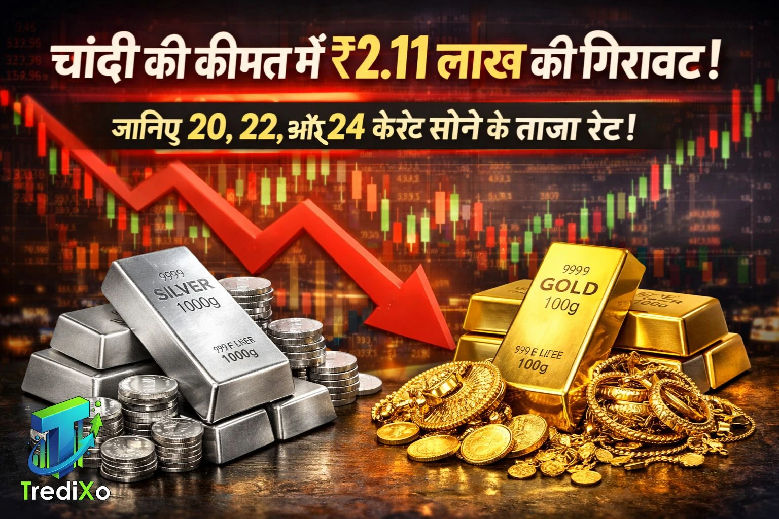 चांदी की कीमत में ₹2.11 लाख की गिरावट, जानिए 20, 22, और 24 कैरेट सोने के ताज़ा रेट!