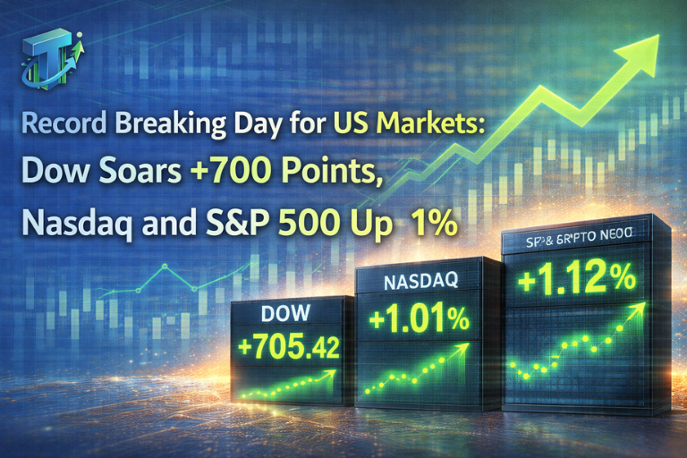 Dow Soars