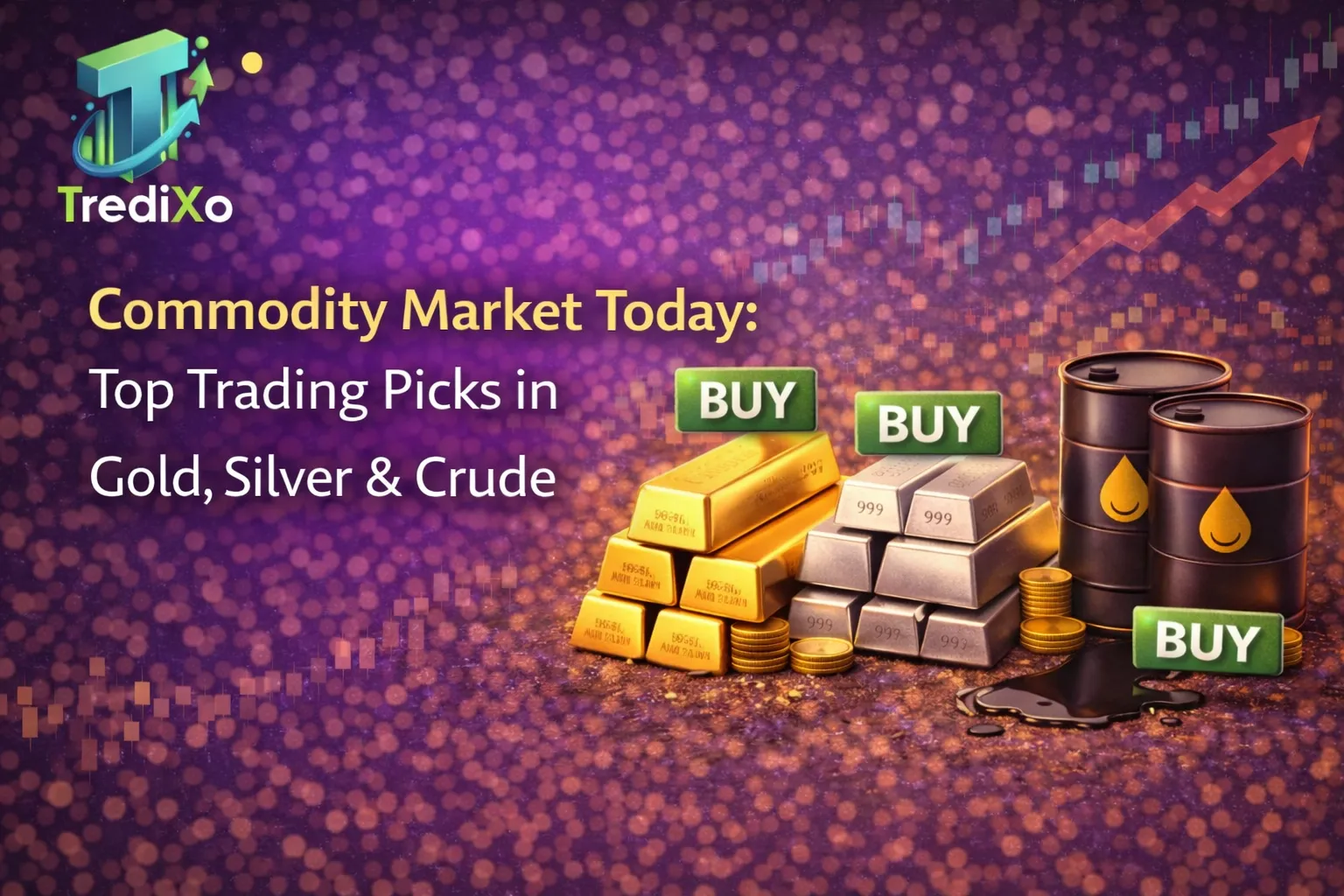 Commodity Market Today: