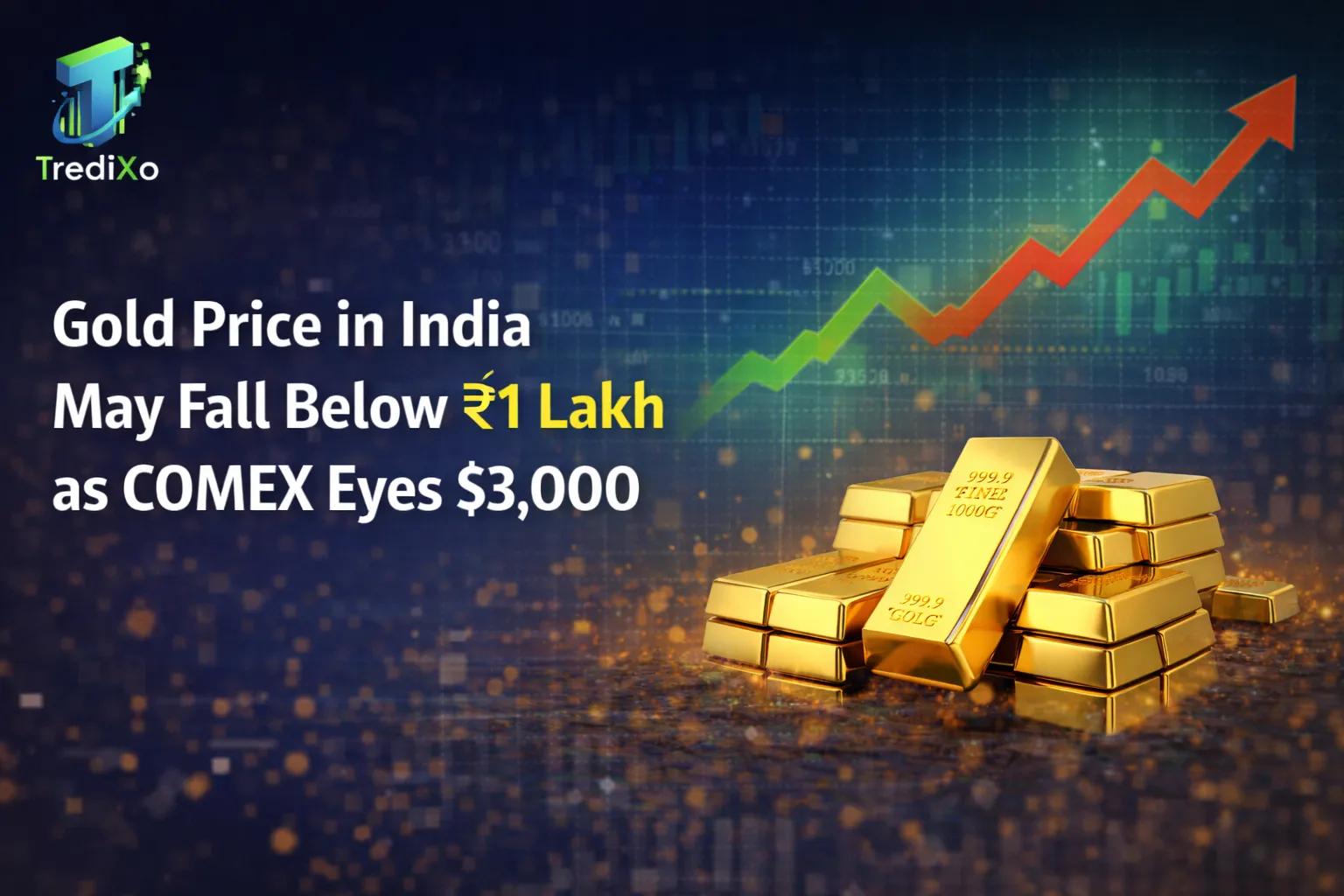 Gold Price in India 