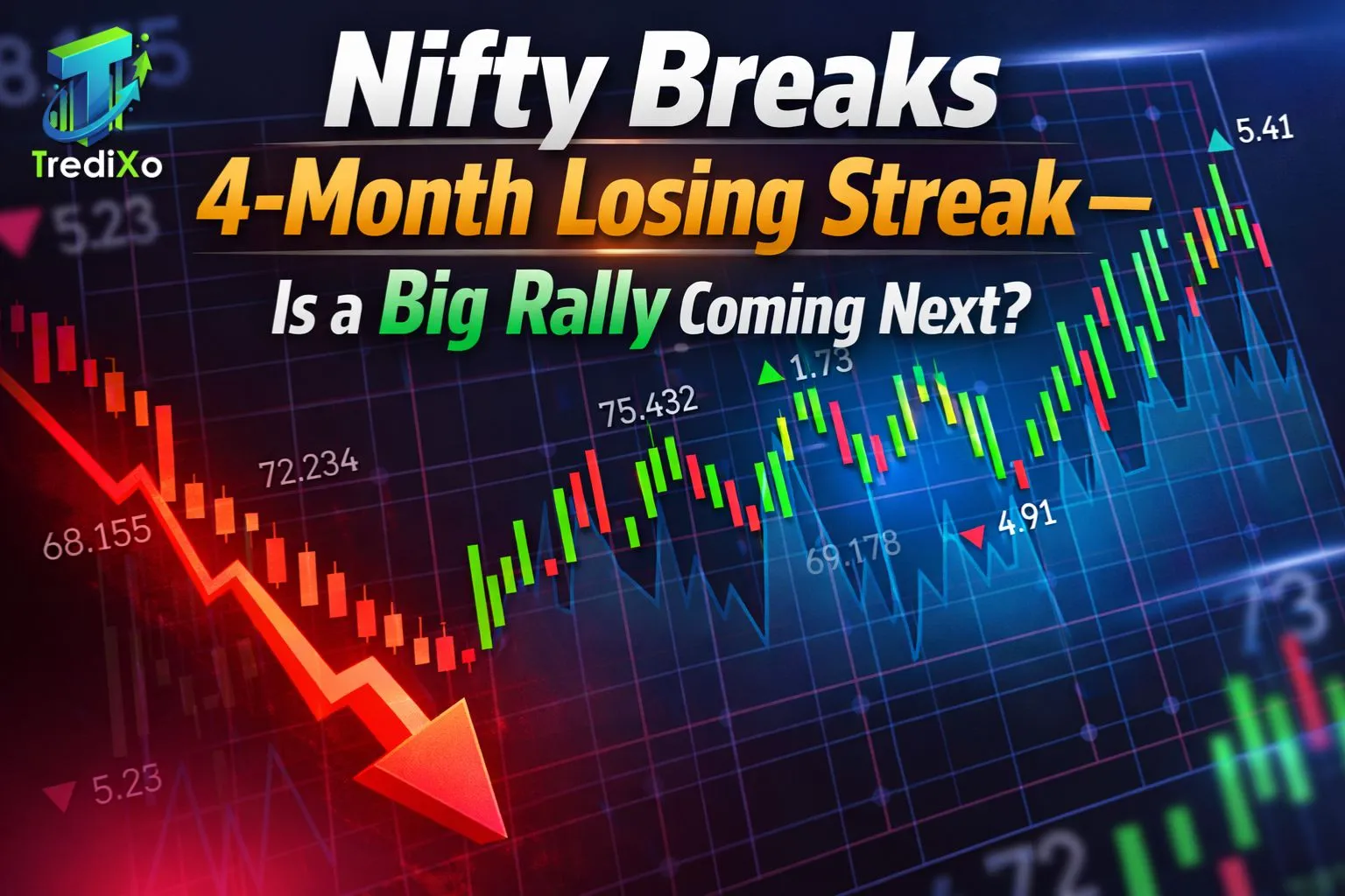 Nifty Breaks 4-Month Losing Streak