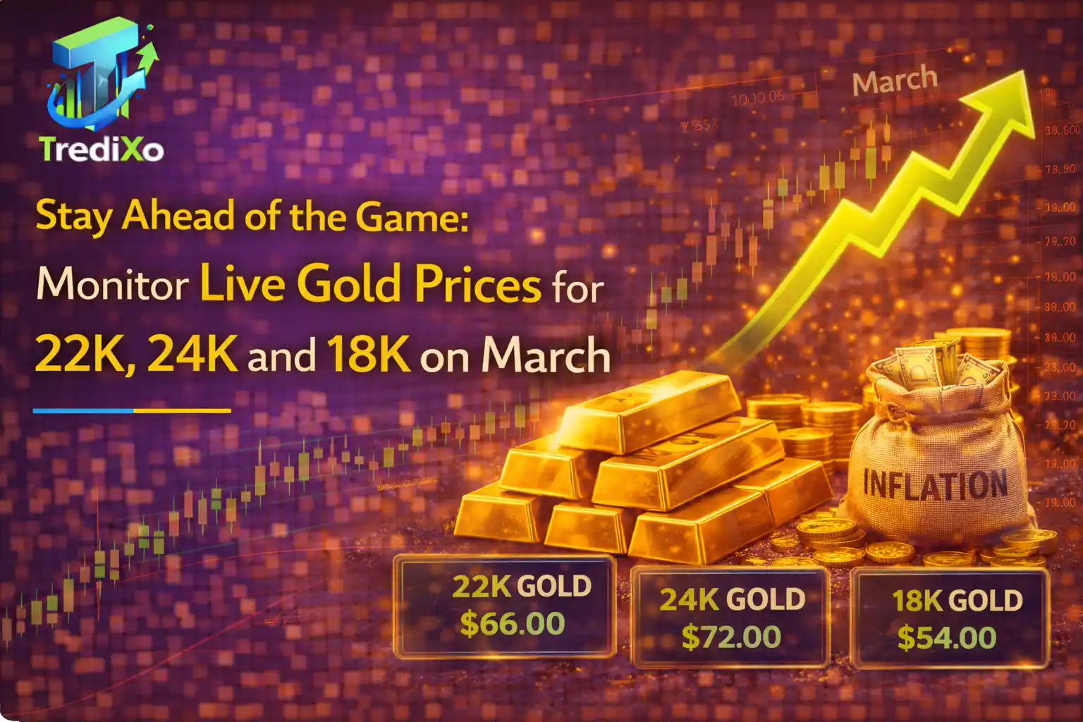 Gold price chart March 2026