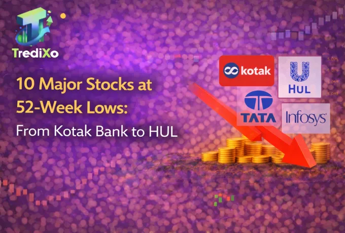 10 Major Stocks at 52-Week Lows: From Kotak Bank to HUL