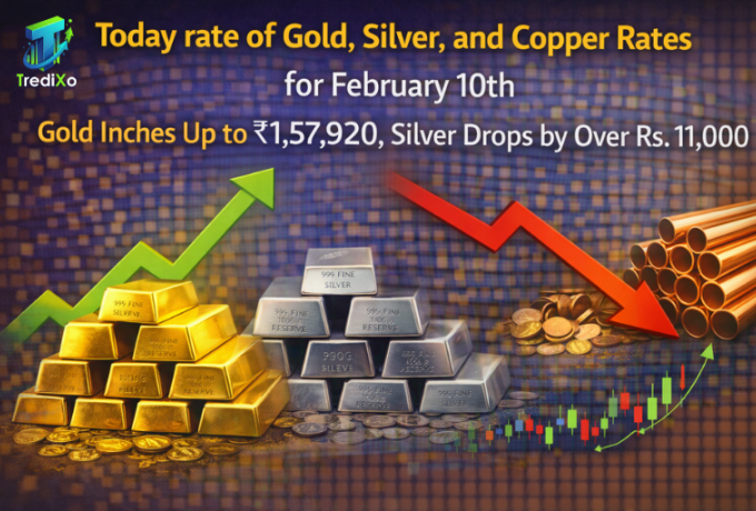 Current Rates of Gold, Silver, and Copper