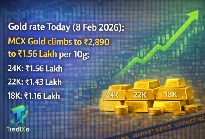 Current gold rate trends in India