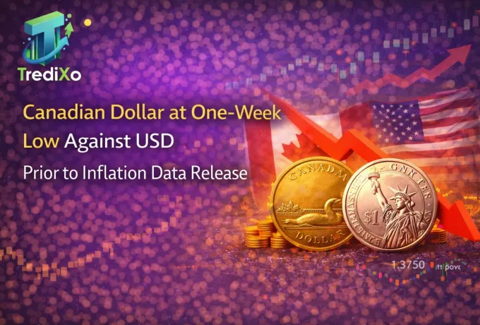 Canadian dollar today