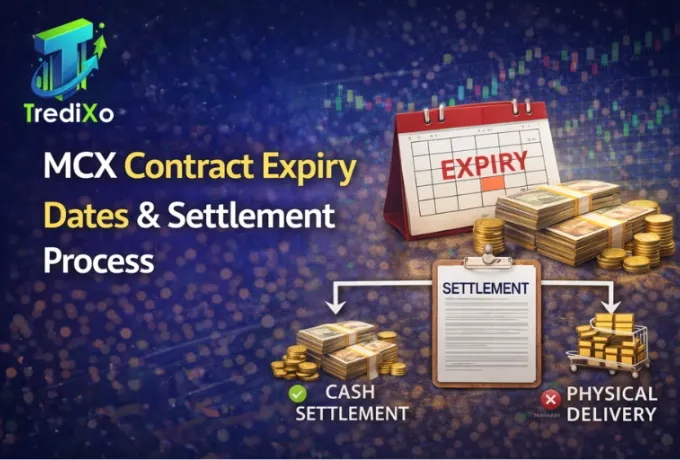 MCX Contract Expiry Dates