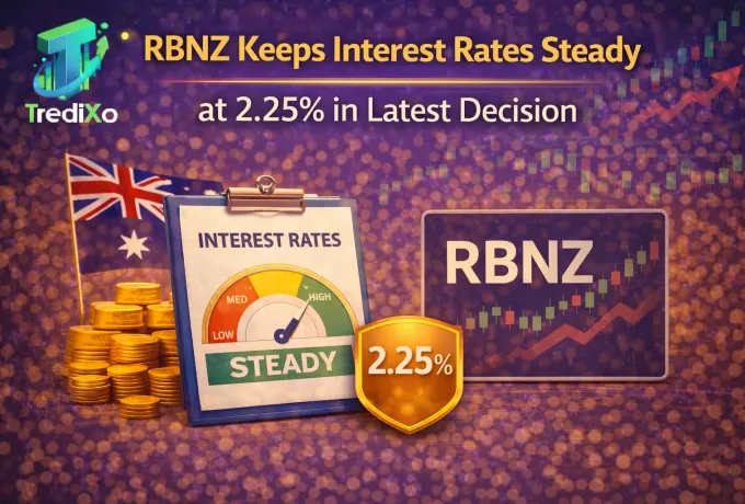 market expectations pricing