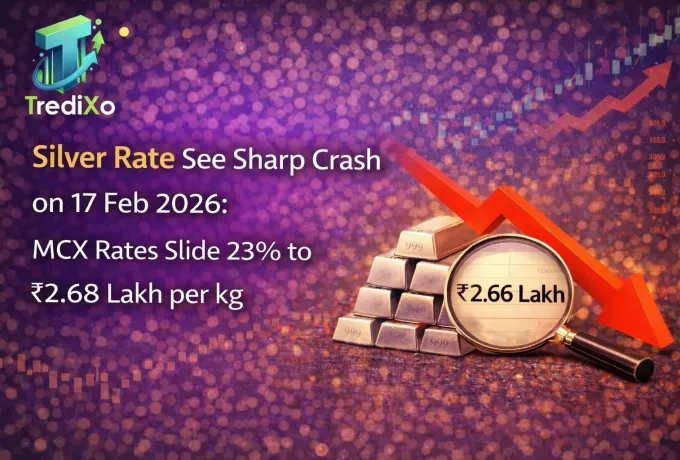 latest silver rates India