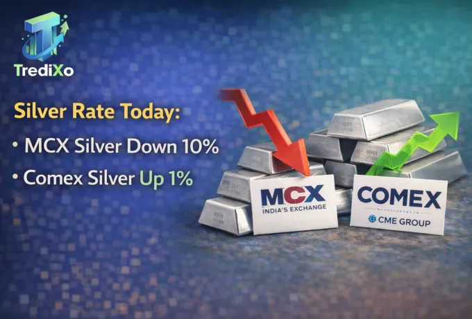 Silver Price Today