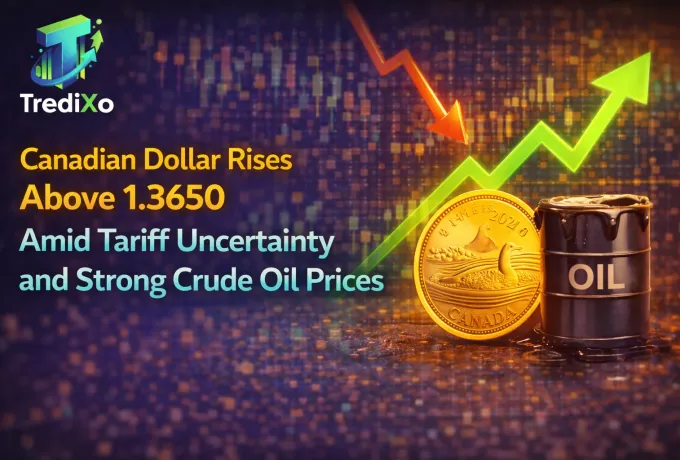 USD/CAD price action