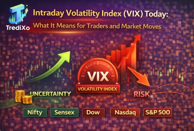  Volatility Index (VIX) Today:
