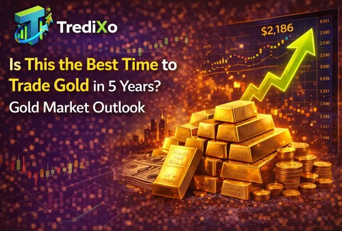 Gold Market Outlook