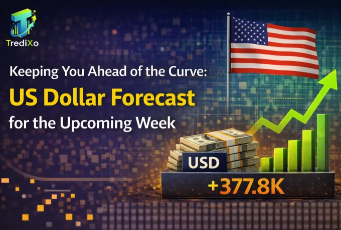 Dollar Index forecast