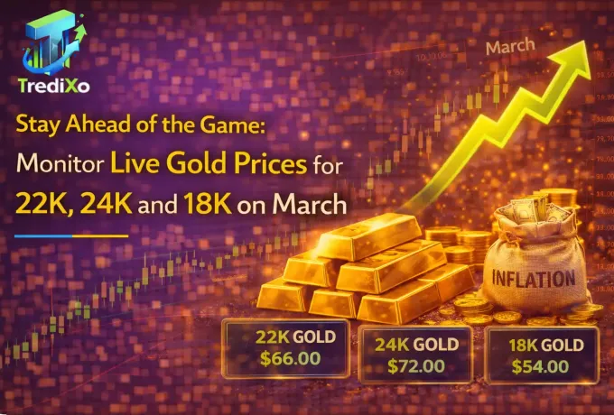 Gold price chart March 2026